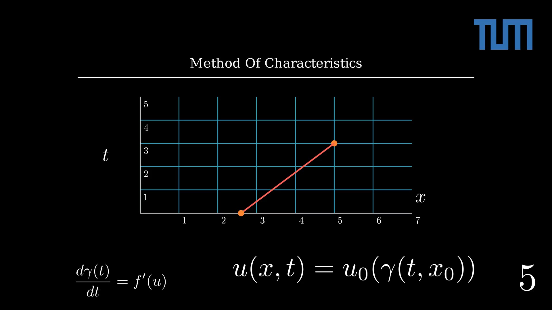 couldn't load thumbnail